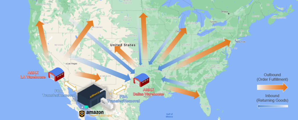 AMAX Locations