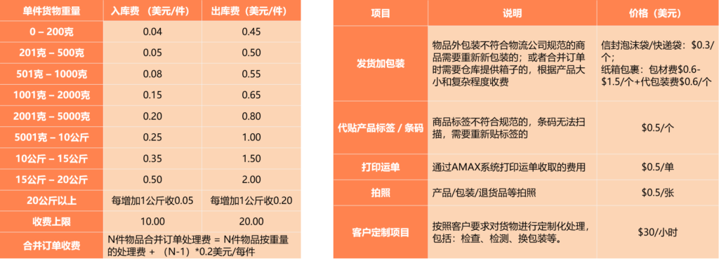 AMAX美国海外仓服务价格