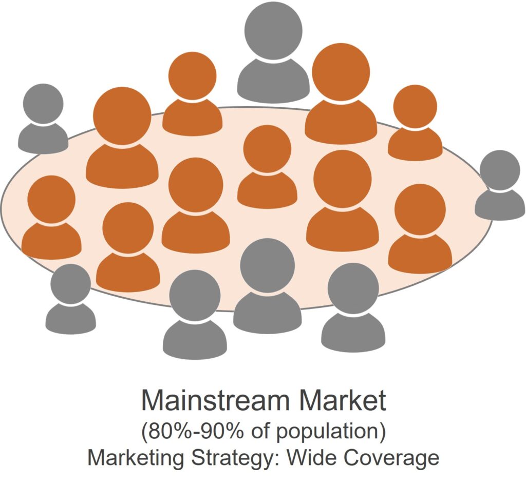 mainstream market