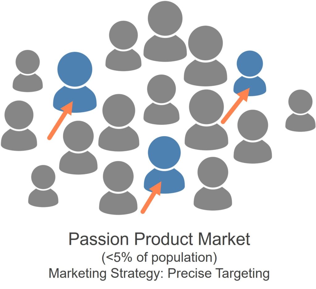 passion product market