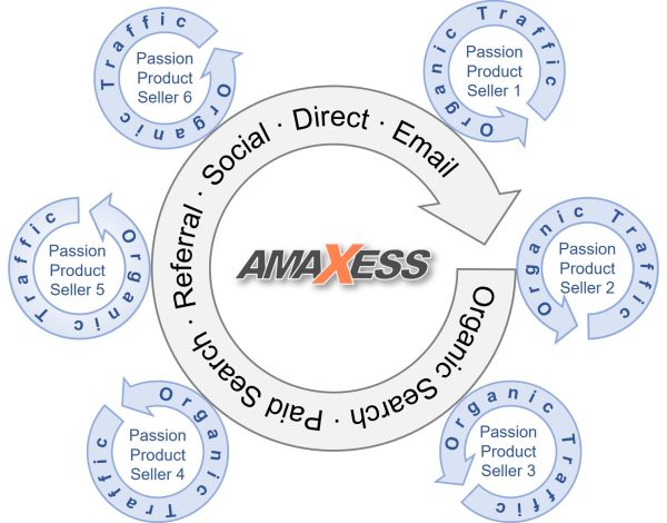 website traffic flywheel